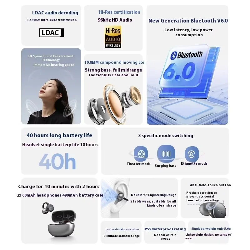 EarFun écouteurs Ouverts à Clipser - Bluetooth 6.0, LDAC, 40h D'autonomie, Micro AI, Résistant IP55