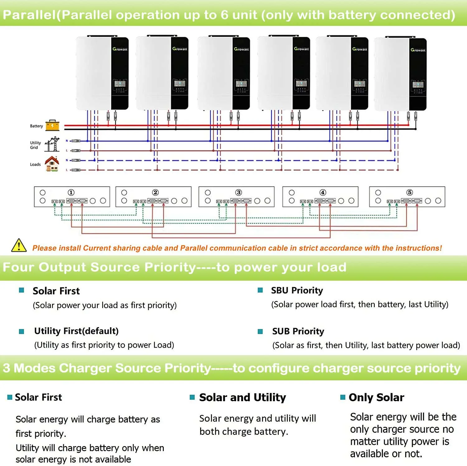 Growatt Hybrid Inverter  SPF 5000 ES Single Phase 48vdc 230vac Solar Power  Off Grid   5000w