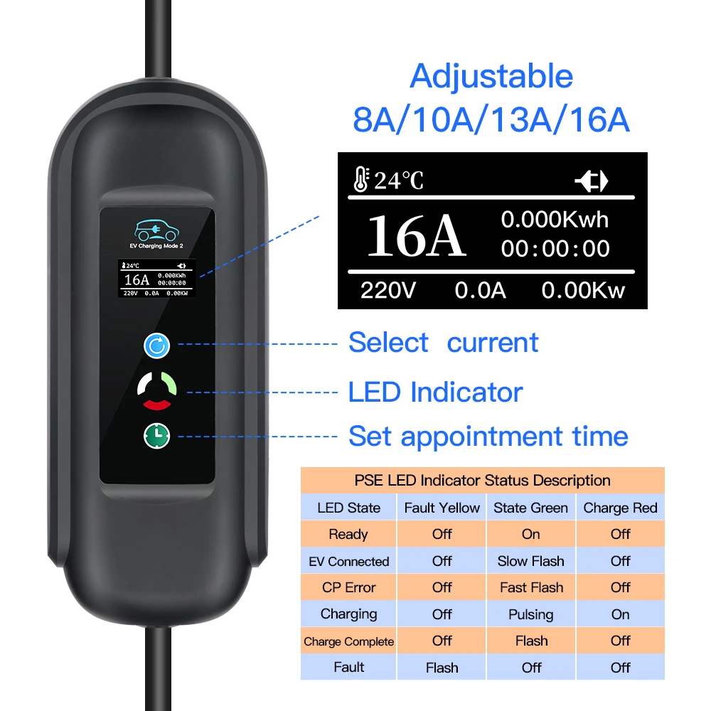 ポータブルEV充電ボックス FU-AM2-16 16A EVPLUG® Portable EV Charger Electric Car EV PHEV + 2