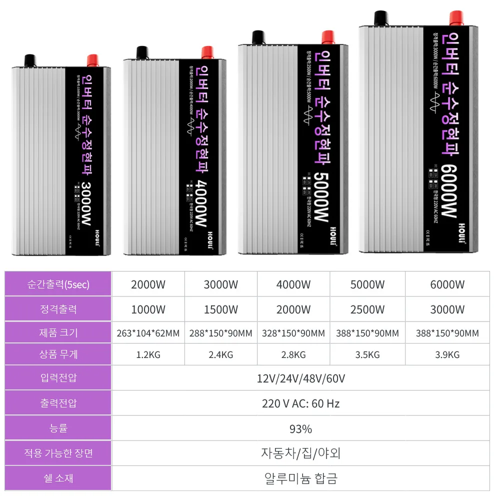 HOULI 차량용 인버터 3000W 4000W 5000W 6000w 12v 220v 한국 순수정현파 인버터 60HZ 5 일 배송