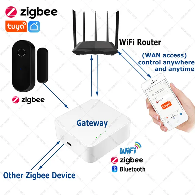 Tuya Zigbee Door Sensor Black Smart Home Window Detector APP Control Works With Zigbee Hub Automation 2