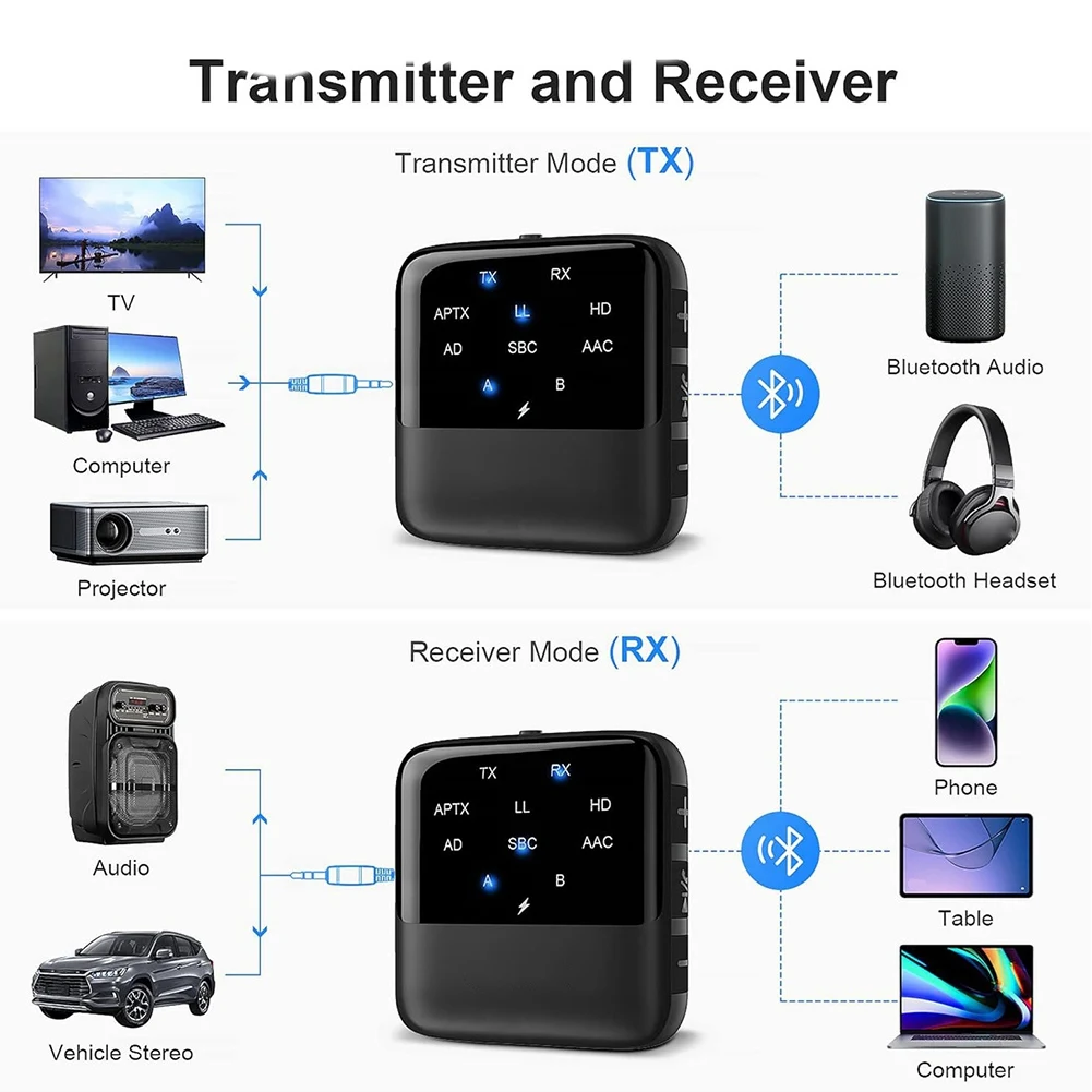 A23G 블루투스 5.2 수신기 송신기 HD 저지연 3.5mm AUX 2 in 1 무선 오디오 어댑터(자동차 스피커 TV PC 등)