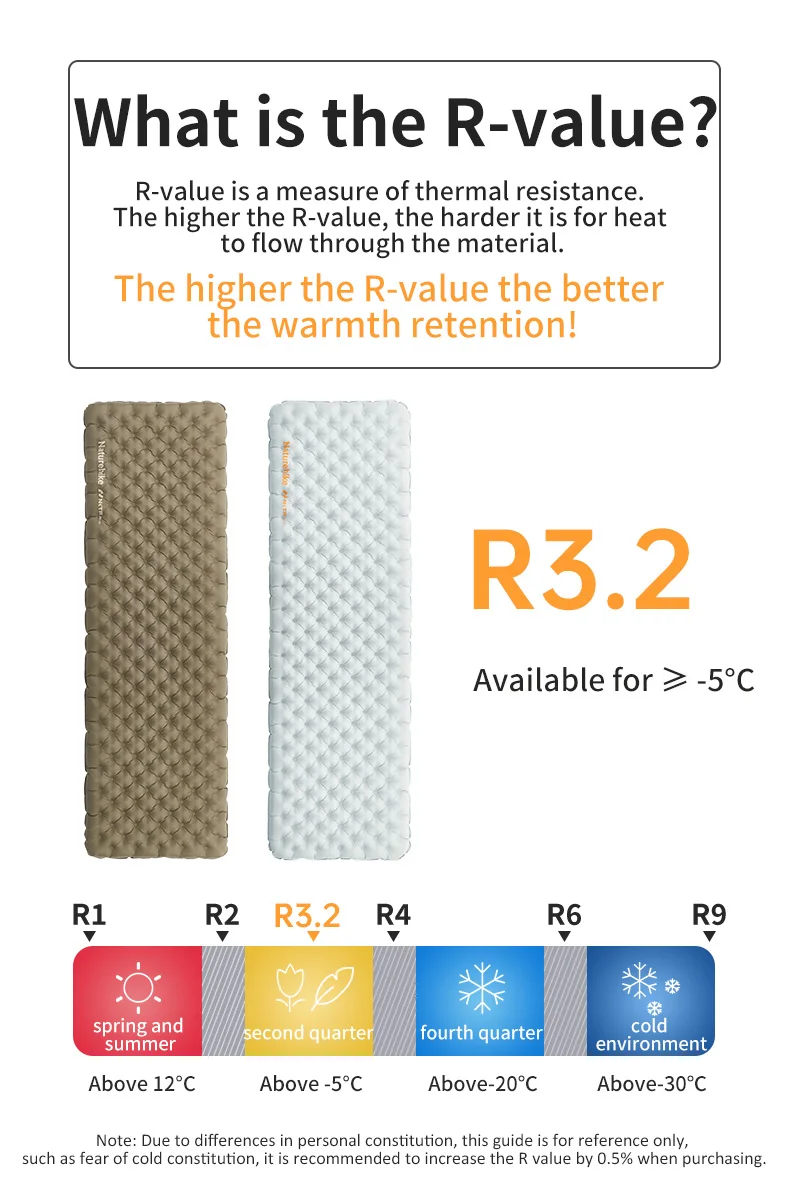 Description Picture 2 of itemNaturehike R3.2 Inflatable sleeping mattress camping air mat bed Nature hike mat /without air bag/