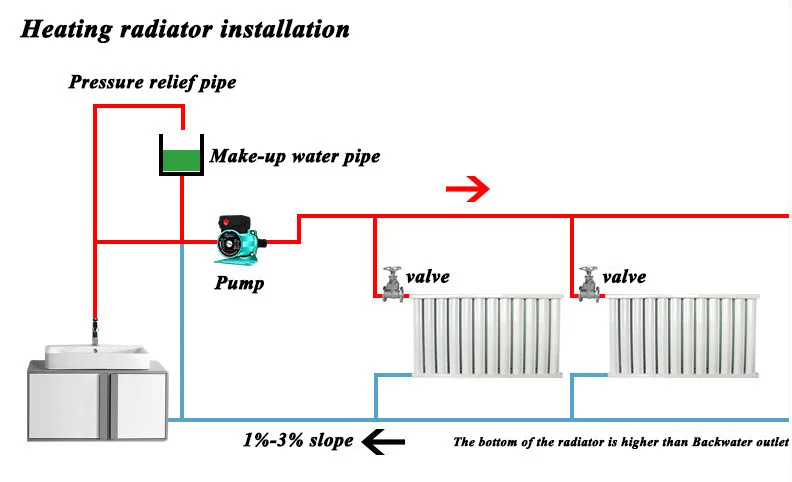 100W Household heating hot water circulation pump to warm the ultra-quiet booster pump Central Heating Boiler air conditioner