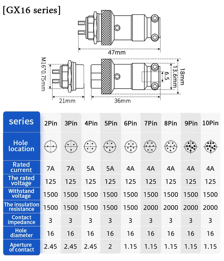 Computers e Electronics