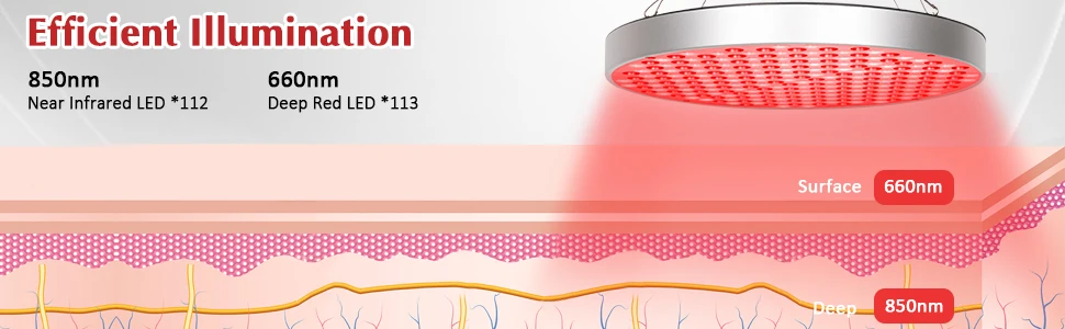 Red Light Therapy Led Panel Lamp With Stand For Pain Relief Skin_voghion.com