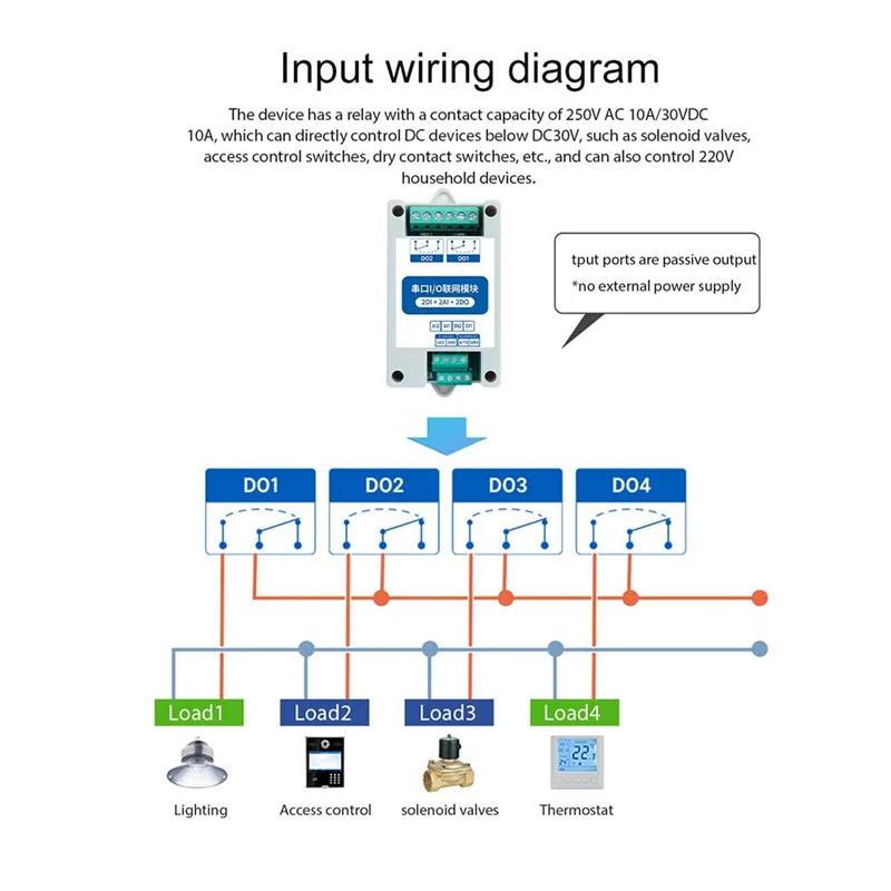 

MA01-AACX2220 RS485 2DI + 2AI + 2DO ModBus RTU I/O сетевые модули с последовательным портом для PLC/сенсорного дисплея, 2 выходных переключателя