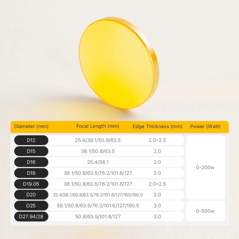 CO2 초점 렌즈 미국 CVD ZnSe 직경 12 15 18 19.05 20 FL 38.1 50.8 63.5 76.2 101.6 127mm CO2 레이저 조각 절단기용