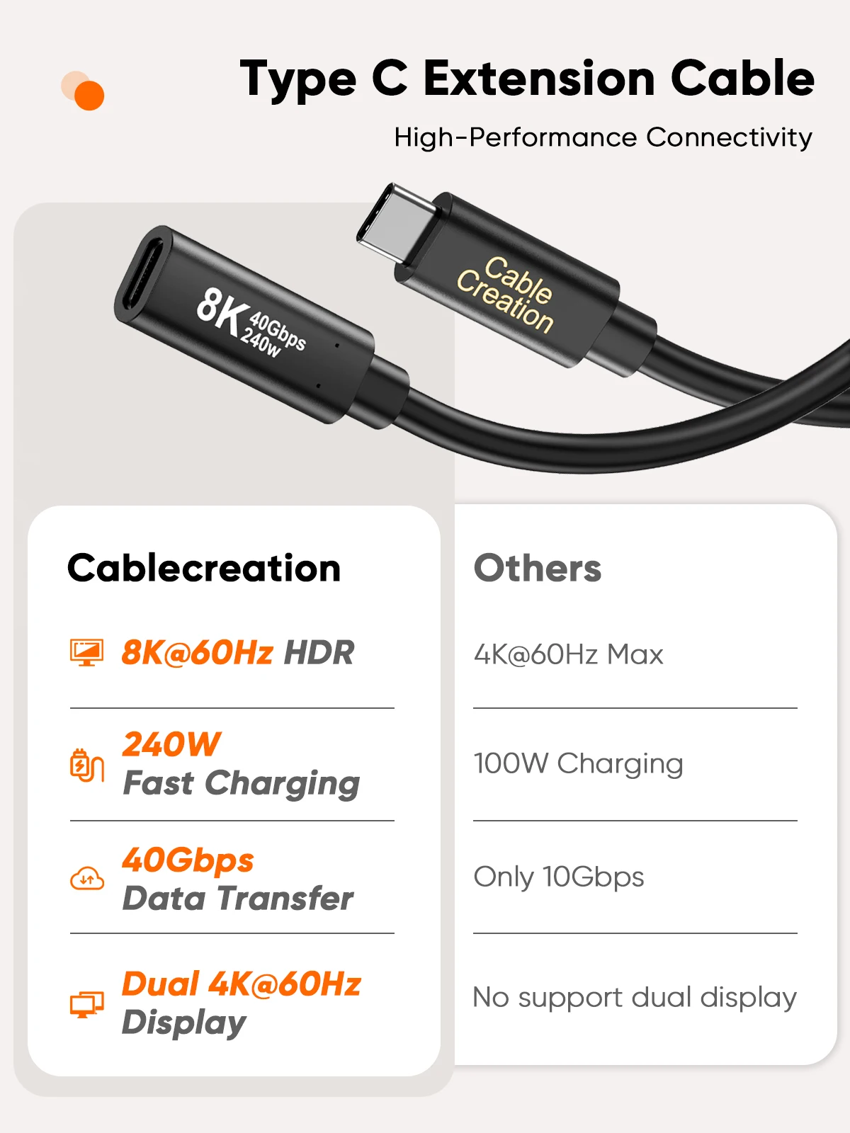 CableCreation 40Gbps USB4 연장 케이블 Type-C 수컷 암컷, 8K 4K@60Hz 영상 지원, 240W PD 고속 충전, 썬더볼트 4/3 USB4 3.2 호환 맥북 노트북 허브 도킹스테이
