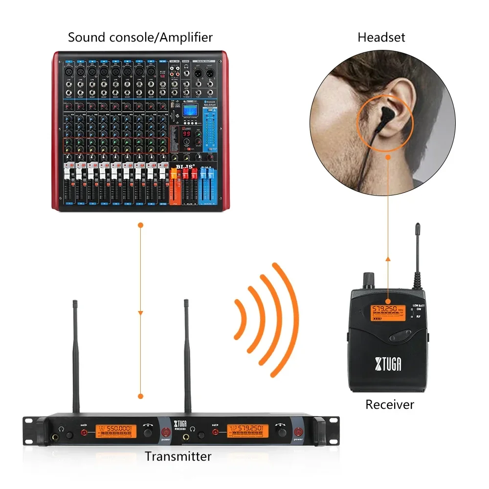 XTUGA IEM1200 프로페셔널 무선 2 바디팩 인이어 시스템 (밴드 공연용)