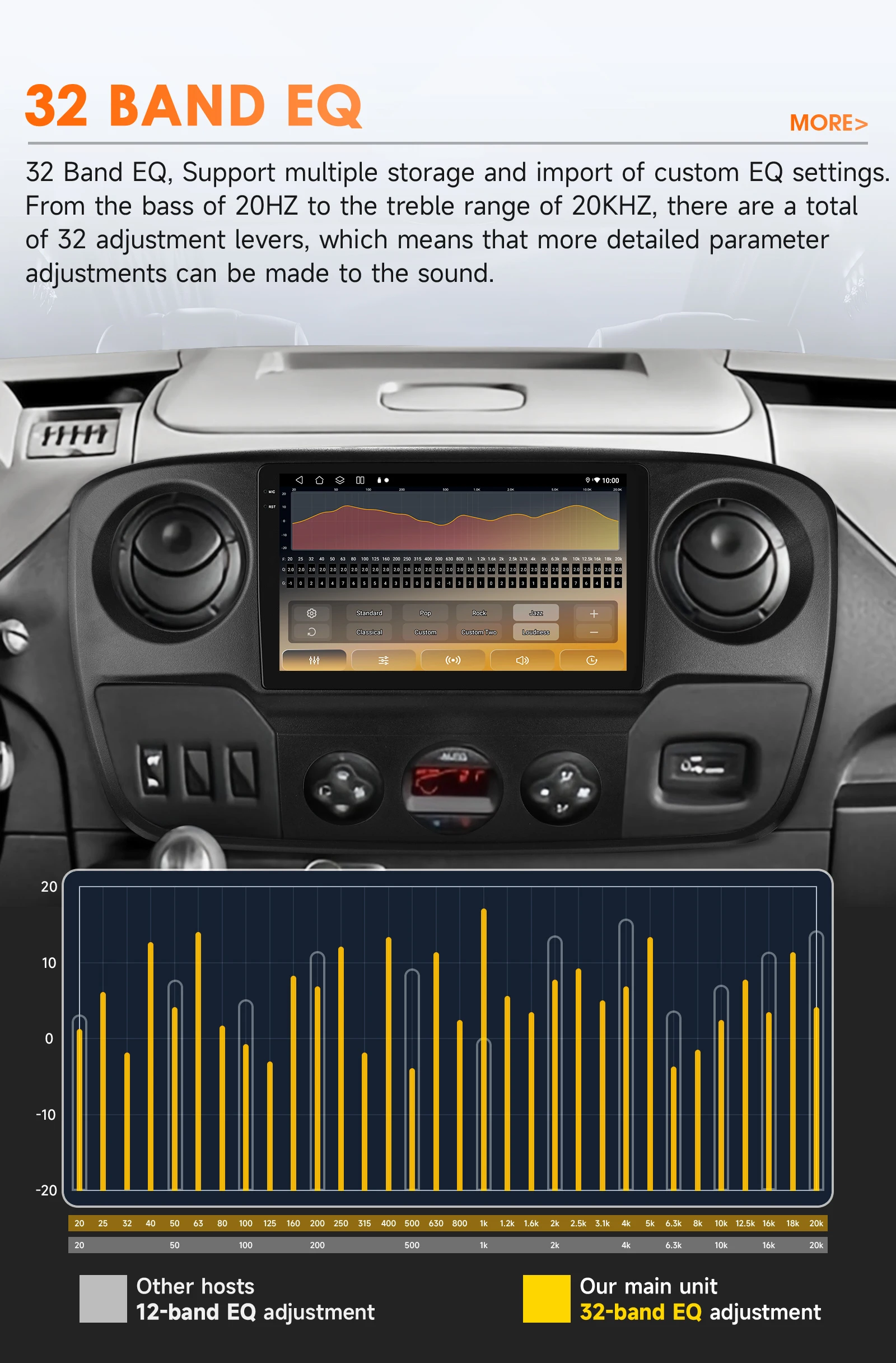 10,1" Hizpo 2Din Android Autoradio für Renault Master III 2011 - 2021 Opel Movano Nissan NV400 4G BT Auto CarPlay GPS DSP 360CAM – Detail 9