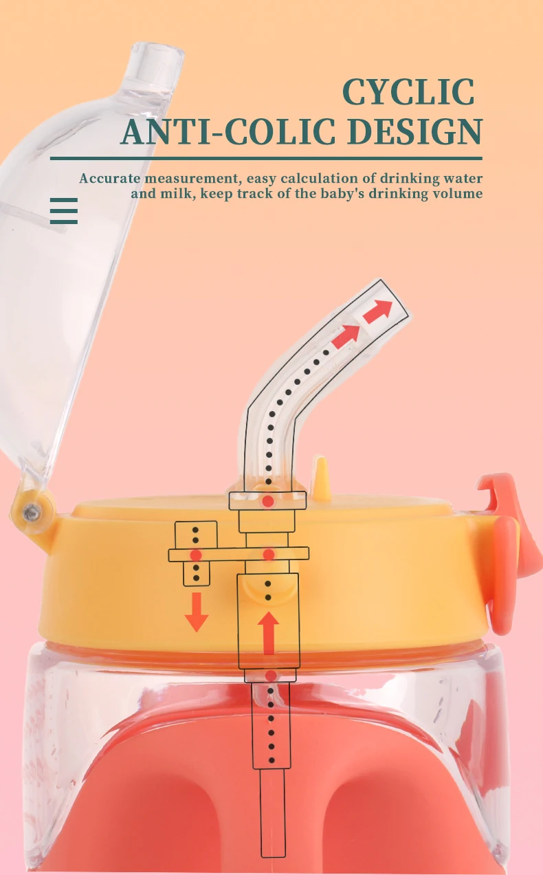 Description Picture 5 of itemDr.isla 1pc 330ml Kids Water Sippy Cup Creative Cartoon Baby Cups with Straws Leakproof Water Bottles Outdoor Childrens Cup