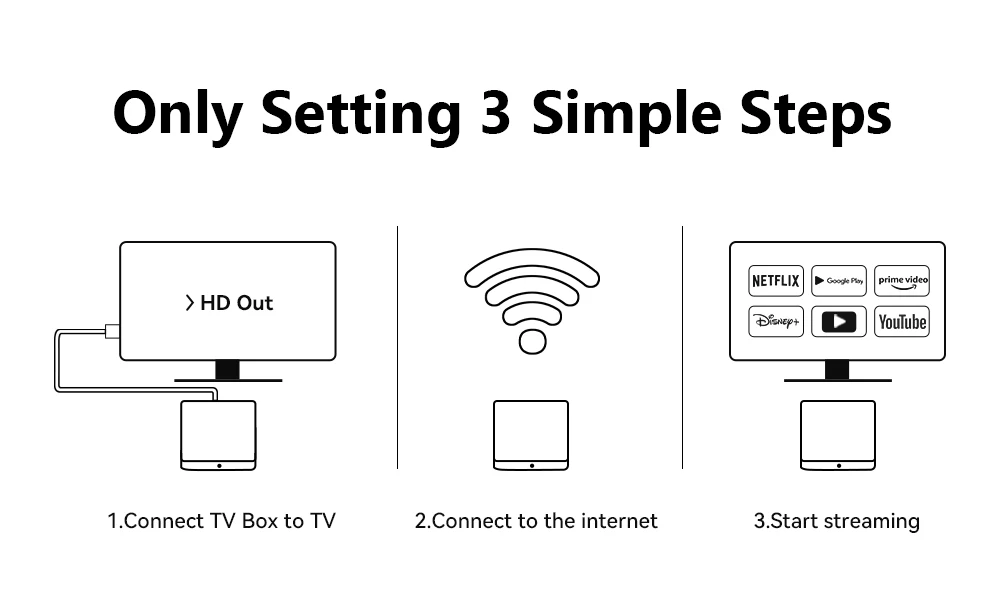 Sf4009cafb7974a3681bcfebab586f946F Dcolor GD2 Google Certified GTV 4K Smart Android 12 TV Box with S905Y4 Chip Supporting AV1 Decoding 2GB+32GB Memory