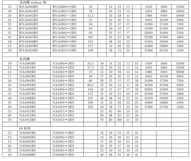 NKI100/30 NKI12/16 NKIS70 Needle Roller Bearing With machined ring