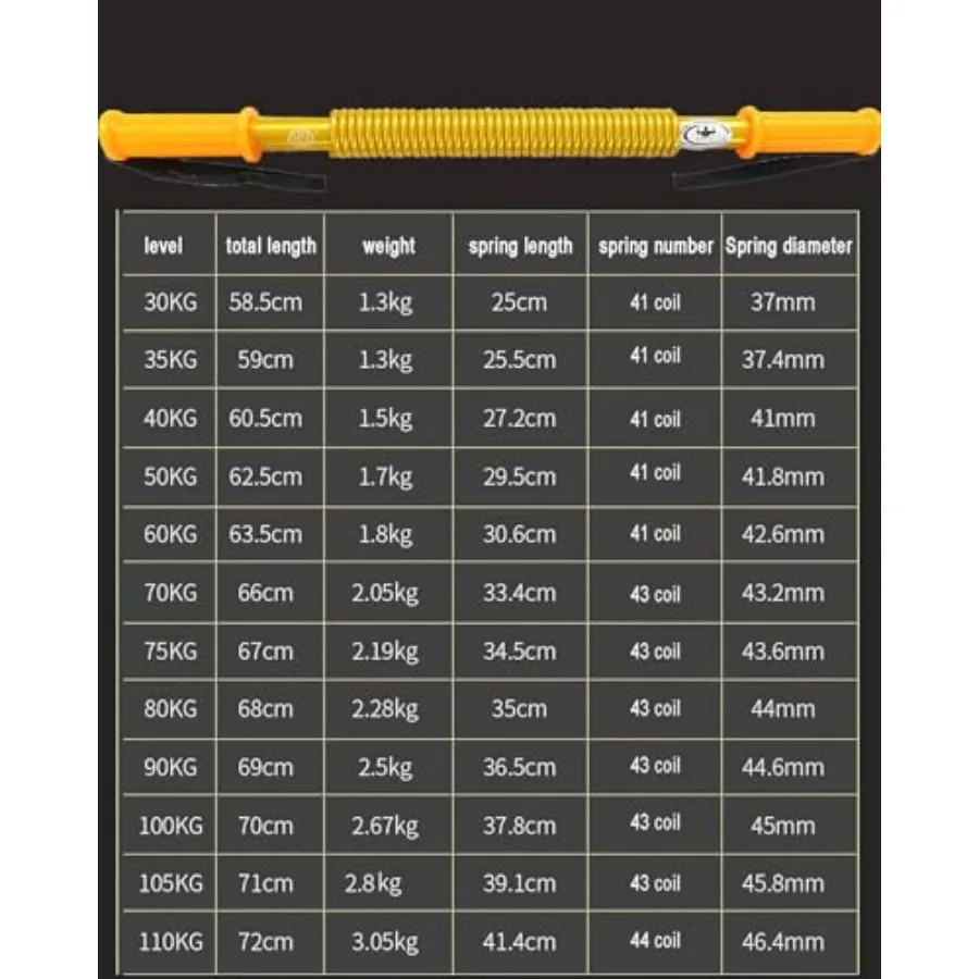 Gold Power Twister Bar Arm Shoulder Upper Body Chest Builder Strengthener Spring Exercise Bicep Blaster 110kg-242lbs