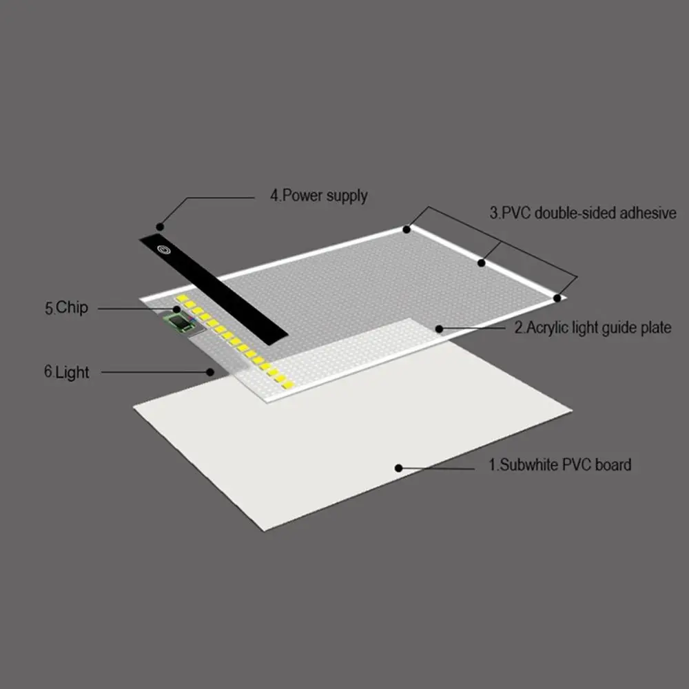 A3/A4/A5 전자 드로잉 보드 USB 라이트 전송 스케치 복사 드로잉 보드 DIY 3단계 디밍 LED 페인팅 보드