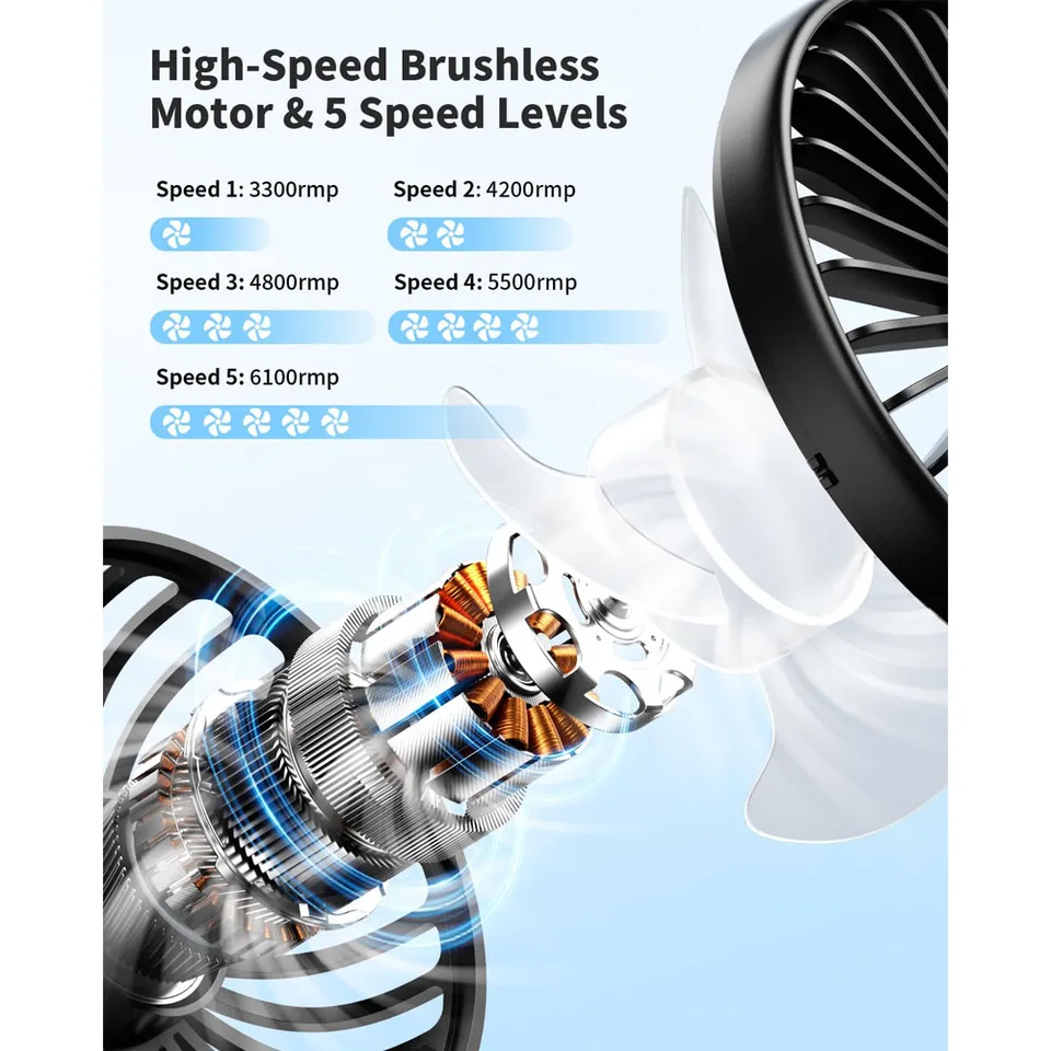 Ventilatore Portatile usb ricaricabile, Mini Ventilatore Piccolo con 5 Velocità, Ventilatori Portatili Silenzioso Ventilatore a Mano, Portable Fan Ventilatore a Batteria da 4500 mAh per Sport Ufficio