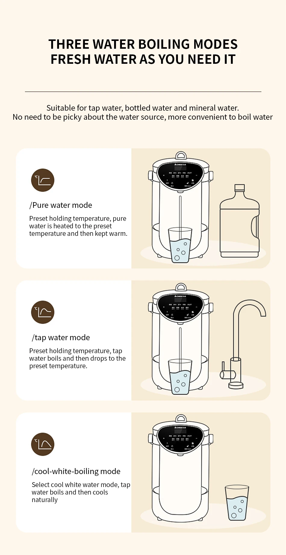 Description Picture 5 of itemHousehold electric kettle constant temperature intelligent large capacity electric kettle insulation integrated water dispenser