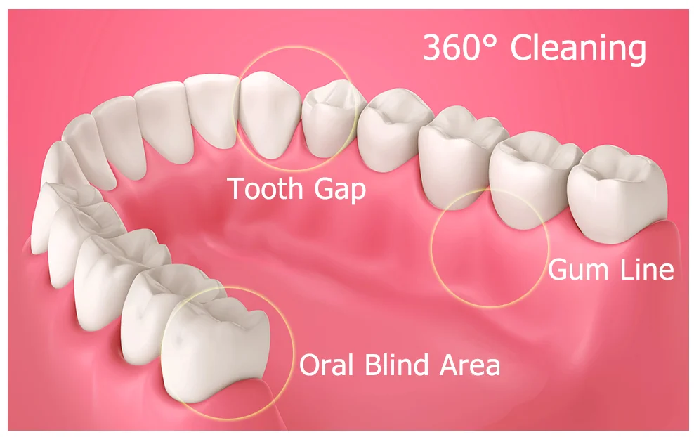 Description Picture 5 of itemReplacement Toothbrush Heads Compatible with Braun Oral b 7000/Pro 1000/9600/ 5000/3000/8000/Genius and Smart Electric Toothbrus