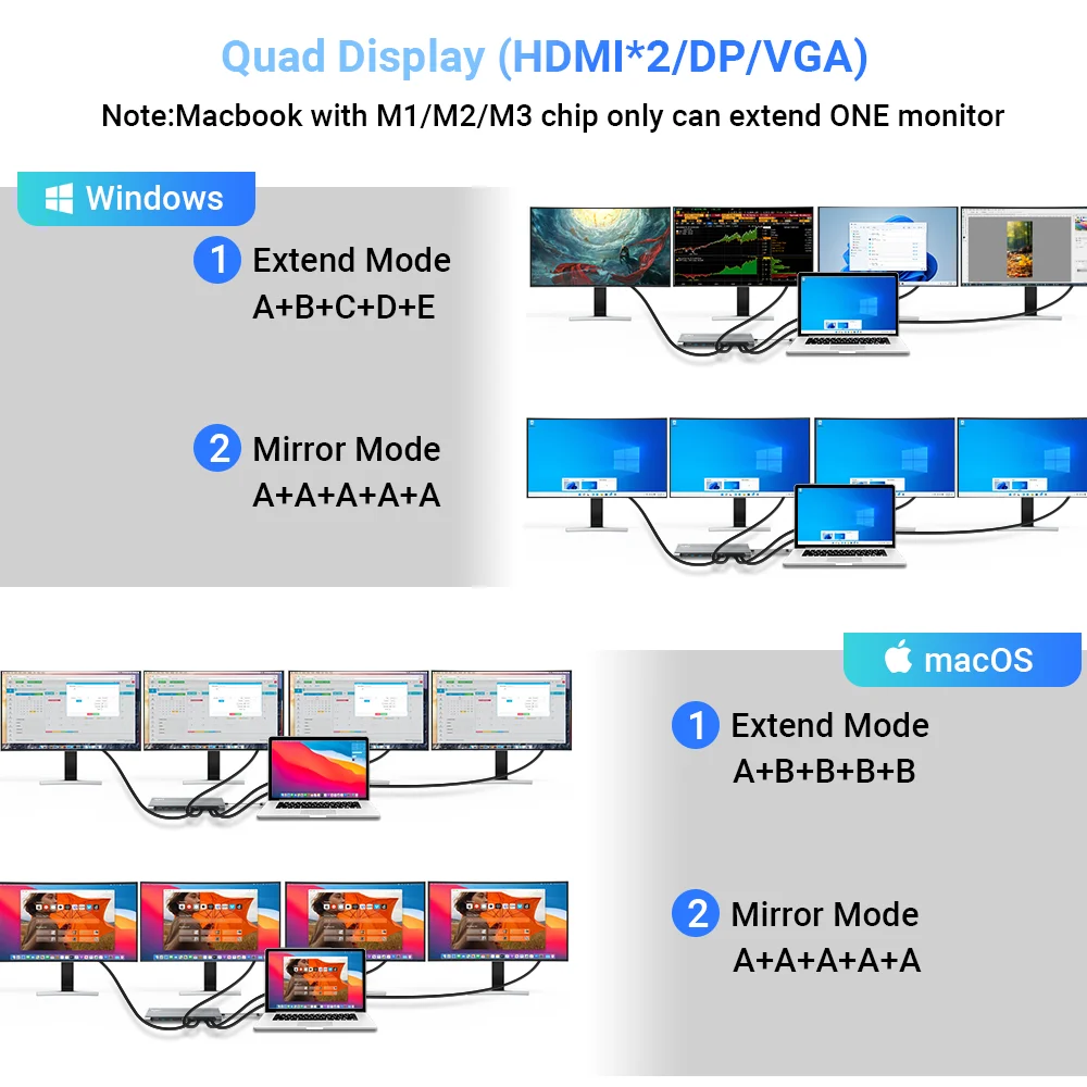 Ʈ 4/3  ũе ƮϿ CŸ ŷ ̼, USB 3.2 ,  HDMI DP VGA RJ45 PD 100W SD TF, 10Gbps, 4K 60HZ