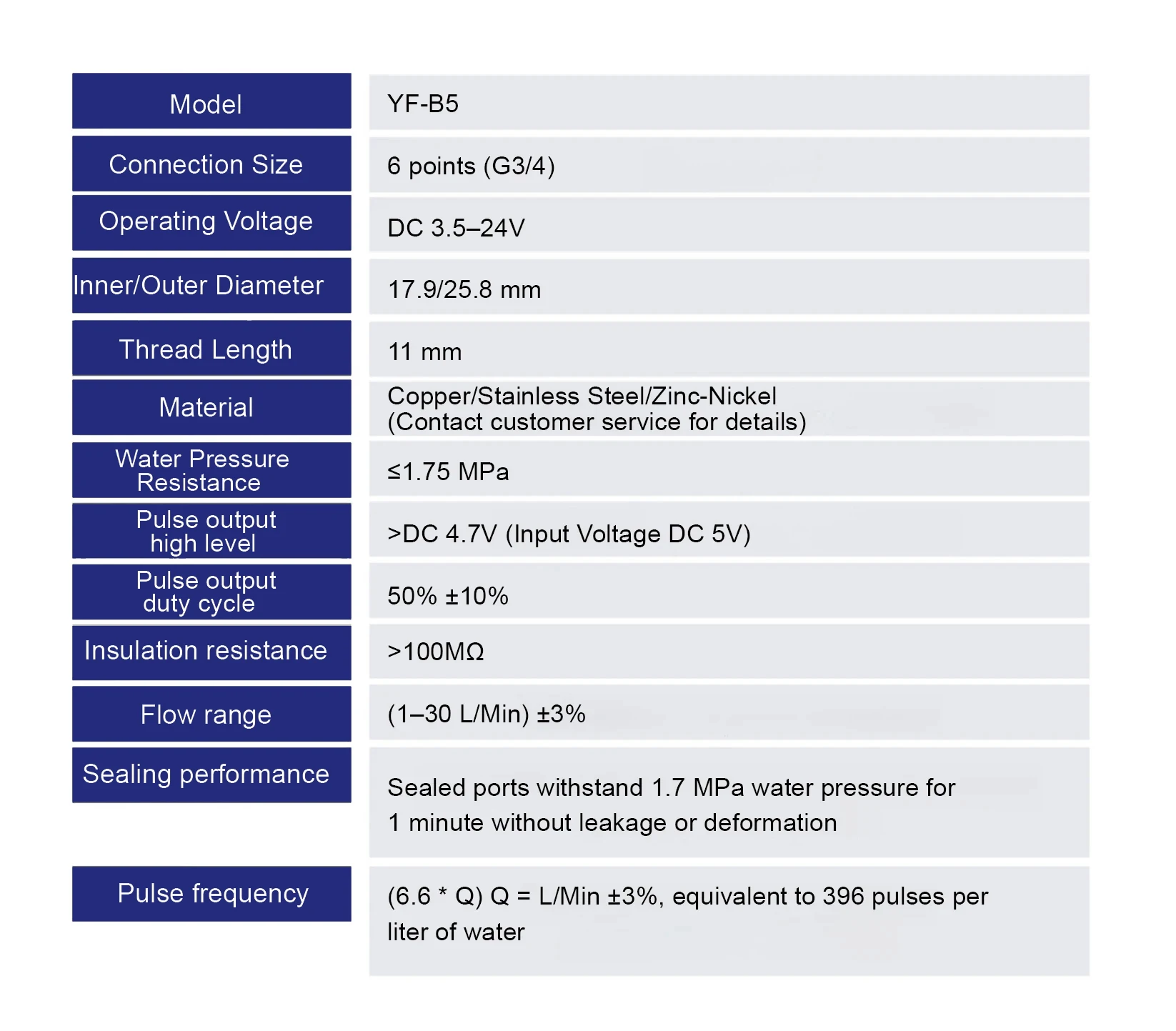 Water Flow Sensor Hall Effect Flow Meter Brass Valve Body Liquid Flow Rate Senso