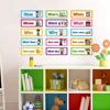 Question Words Learning Flashcards Bulletin Board Headliners Classroom Decoration Teacher Teaching Aids Montessori Materials 5