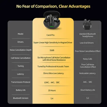 KZ Carol Pro In Ear TWS Bluetooth Earbuds with Active Noise Reduction and 6 Mics for True Wireless Waterproof Earplugs LDAC SBC 2