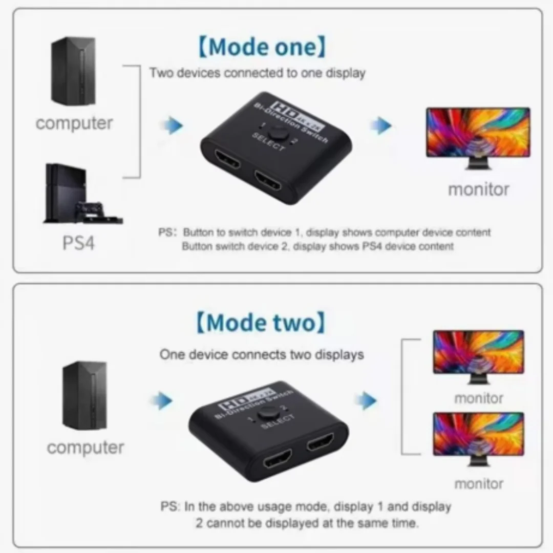 8K 60Hz Bi-Directional HDMI-Compatible Switch Splitter Adapter