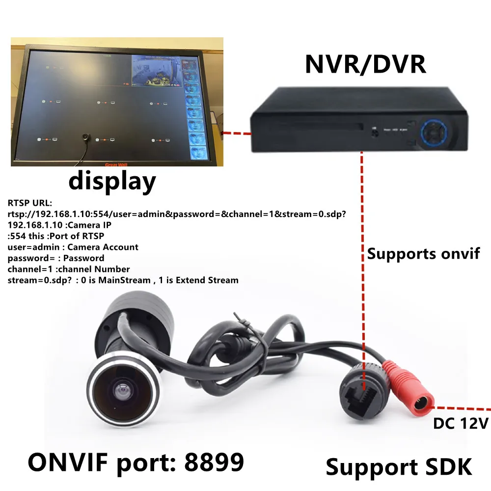 Device compatibility with Alexa and Google Assistant