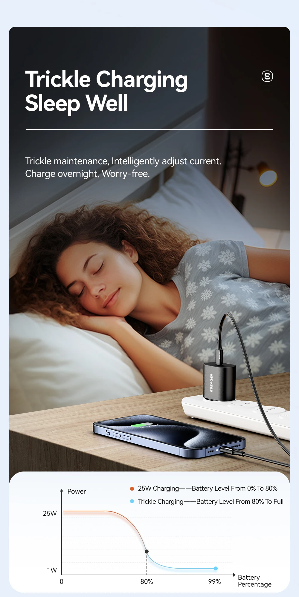25W USB C Charger Set PD Fast Charge Charger Quick Phone Charger for iPhone 16 1