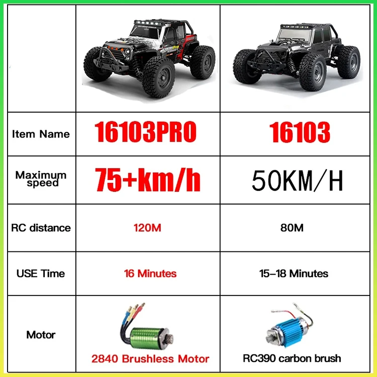 LED 1/16 귯ø   RC ڵ, ε 4WD, 4x4  帮Ʈ  Ʈ,  峭 , 16103Pro, 50 km/h Ǵ 75 km/h