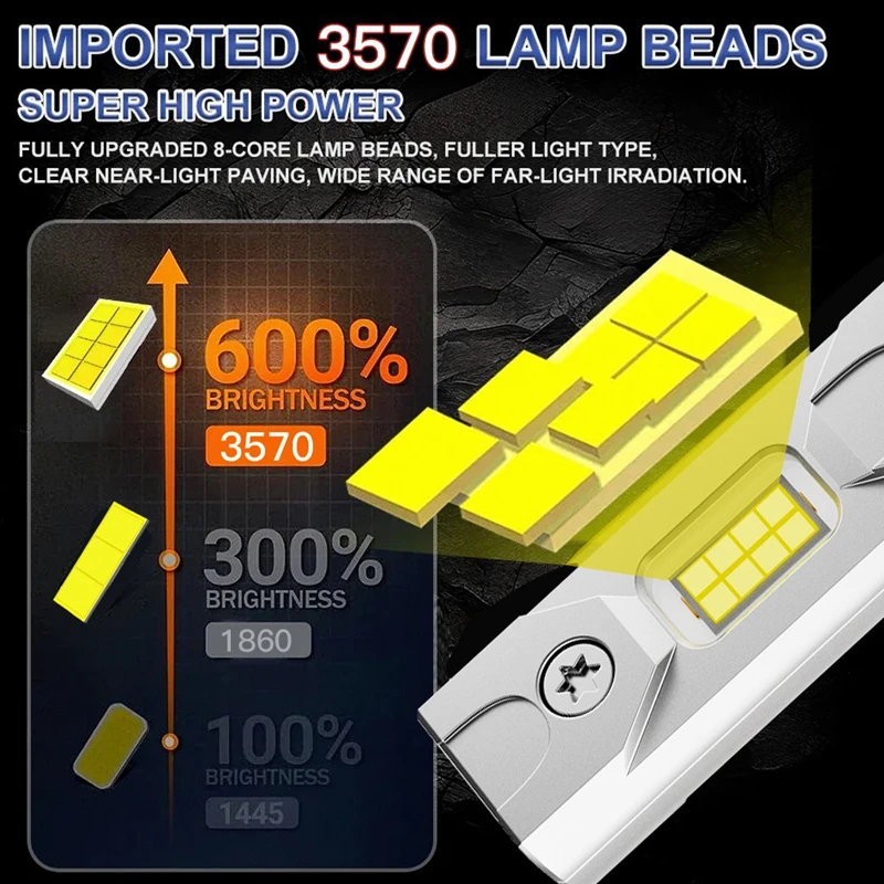 1:1 Plug and Play H1 LED Headlight Bulks High Power CanBus Ready with Smart Temperature Control for Superior Lighting 2025