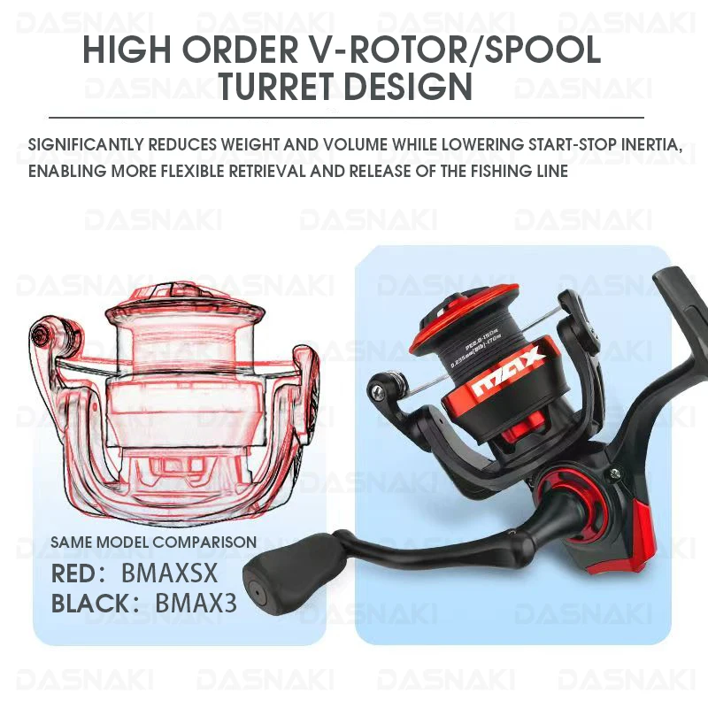 dsc-products