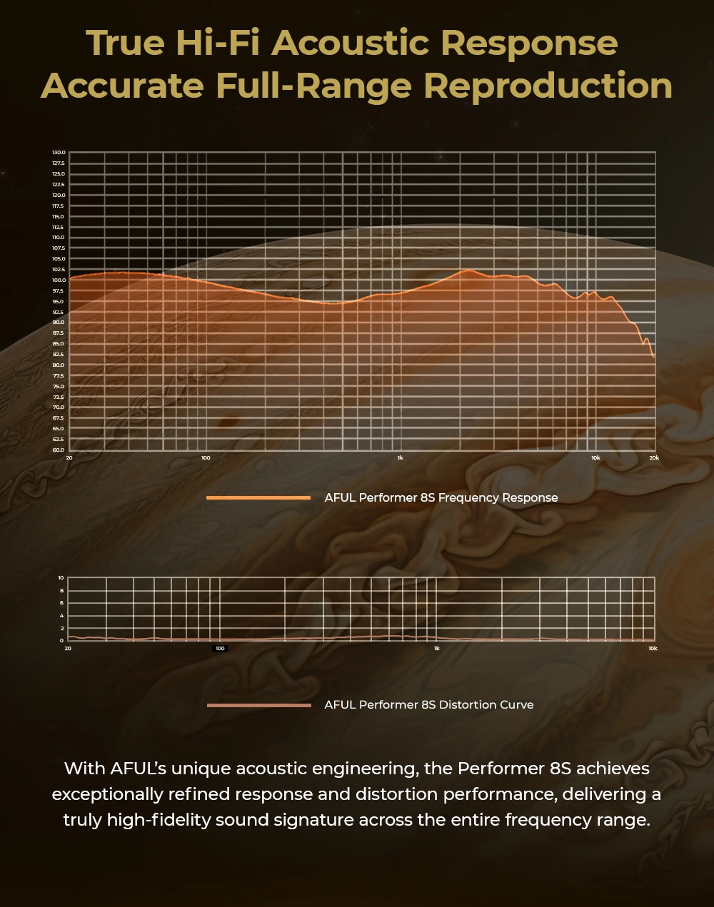 AFUL Performer 8S Build Quality