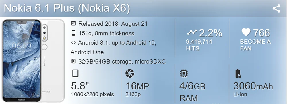 Nokia 6.1 Plus X6 Refurbished Mobile Phone Dual Sim LTE 4G X6 5.8'' 16MP 4GRAM Android Smartphone Original Unlocked iphone se refurbished