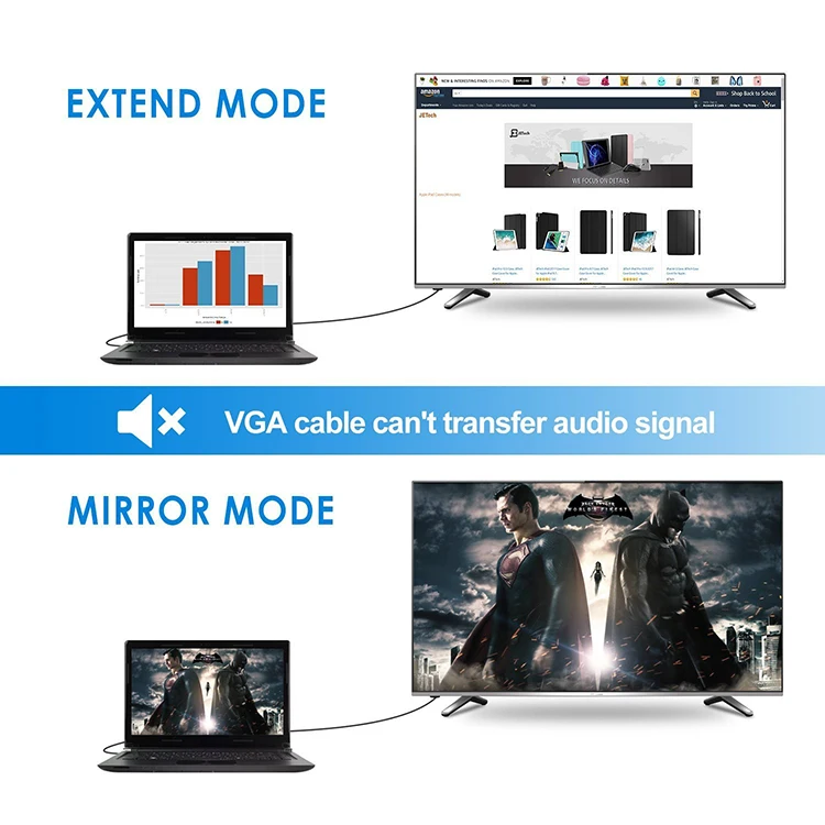 Phones e Accessories