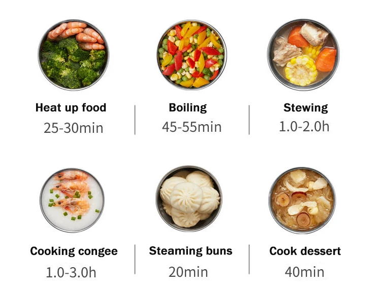 220V Electric Lunch Box Rice Cooker Portable Heating Bento Box Stainless Steel Lunch Box