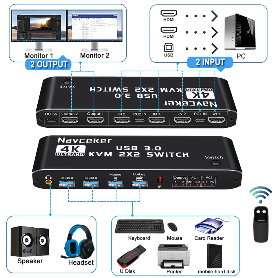 HDMI-compatible KVM Switch 4K 60Hz 2 Port Dual Monitor USB 3.0 KVM Switch 1080P