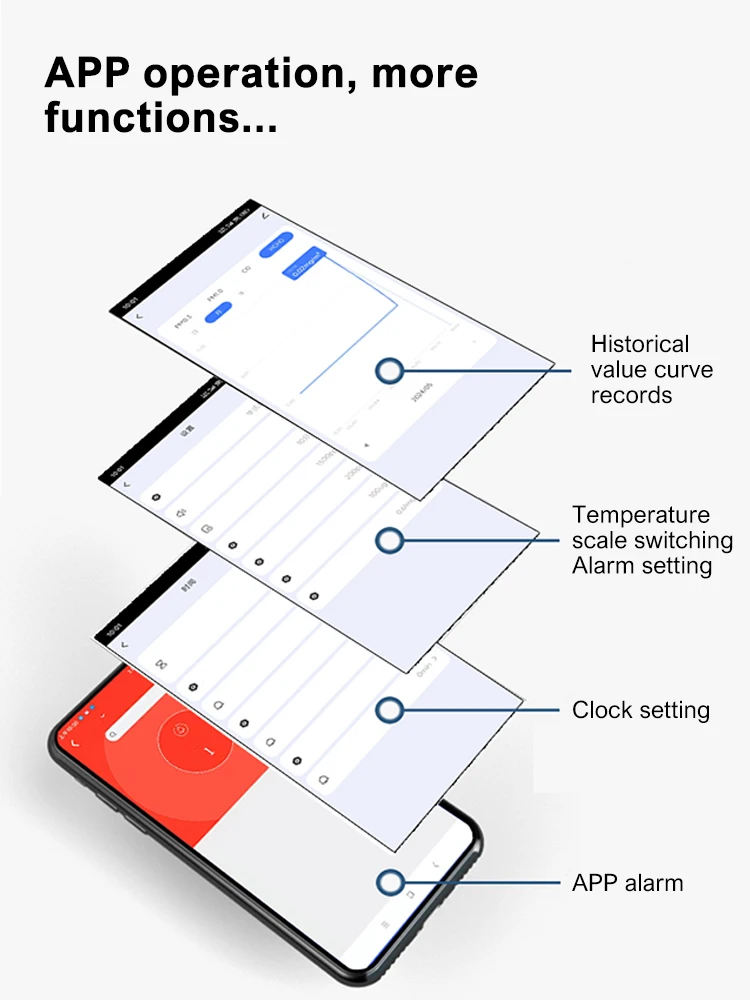 Tuya WiFi 15 in 1 Home Air Quality Monitor TFT Display CO CO2 HCHO TVOC AQI PM0.3 PM2.5 PM10 Carbon Dioxide Detector