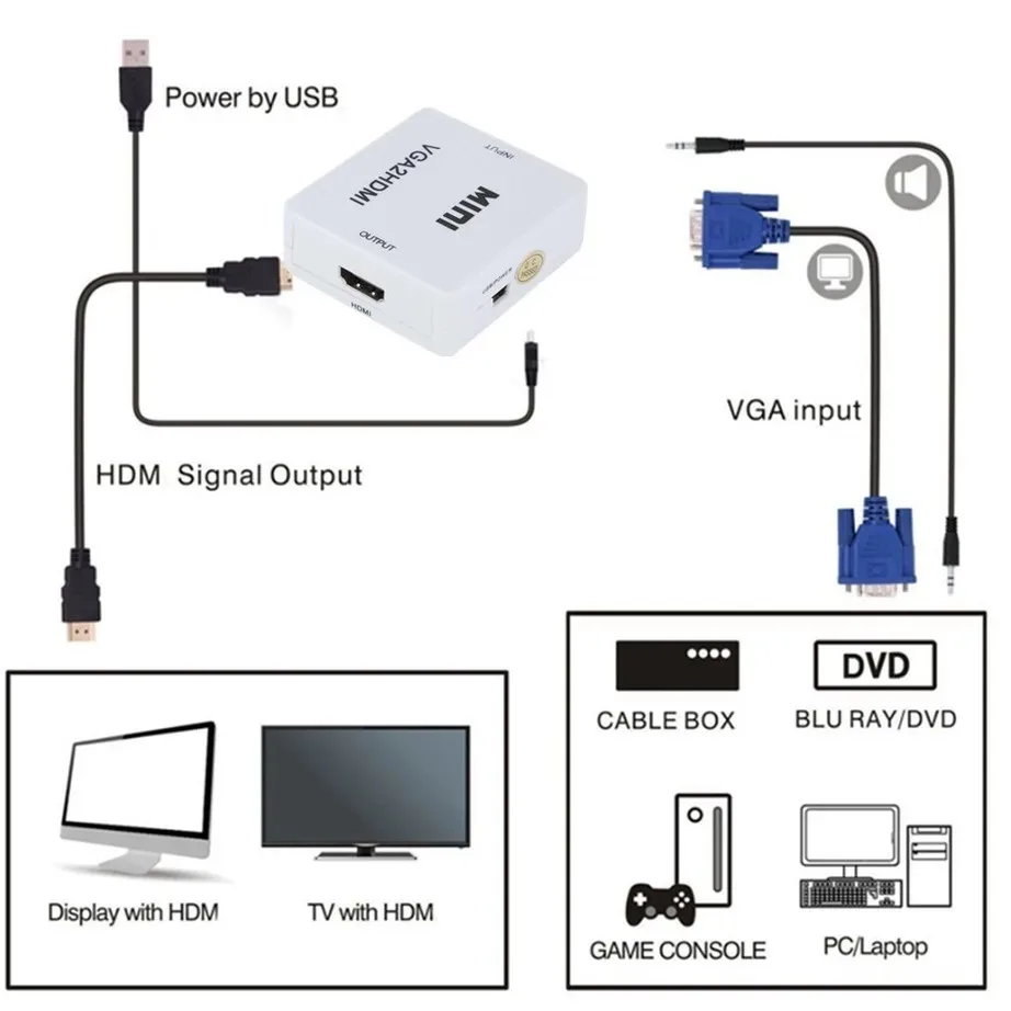 HD 1080P VGA to HDMI-Compatible Video Adapter Converter YIGETOHDE VGA2HDMI Converter With Audio for PC Laptop to HDTV Projector