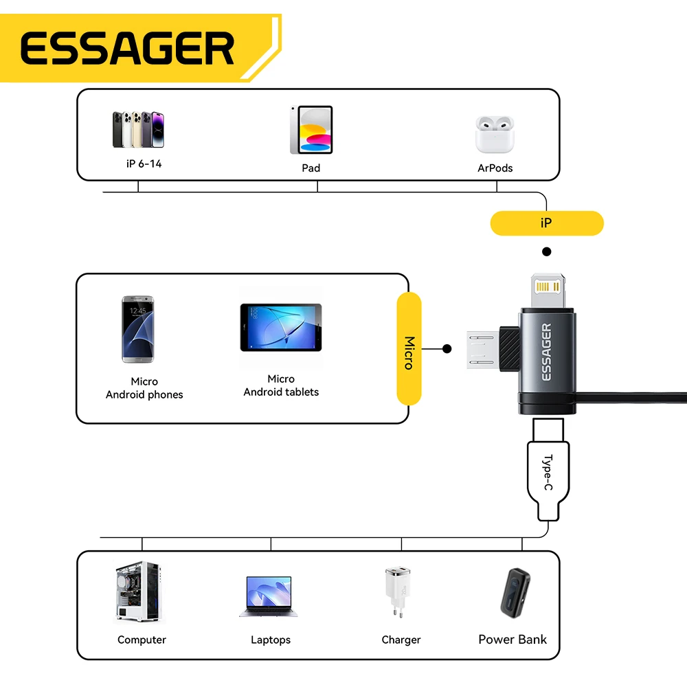에사저 2-in-1 라이트닝/마이크로 USB 어댑터 고속 충전 USB 타입 C 여성 커넥터 아이폰 17/16/15/14/13 아이패드 변환기