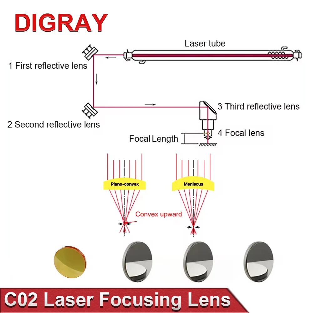 DIGRAY 중국산 Co2 PVD ZnSe 초점 렌즈 직경 12mm18mm19.05mm20mm 초점거리 38.1 50.8 63.5 76.2 101.6mm 레이저 조각 절단 기계용