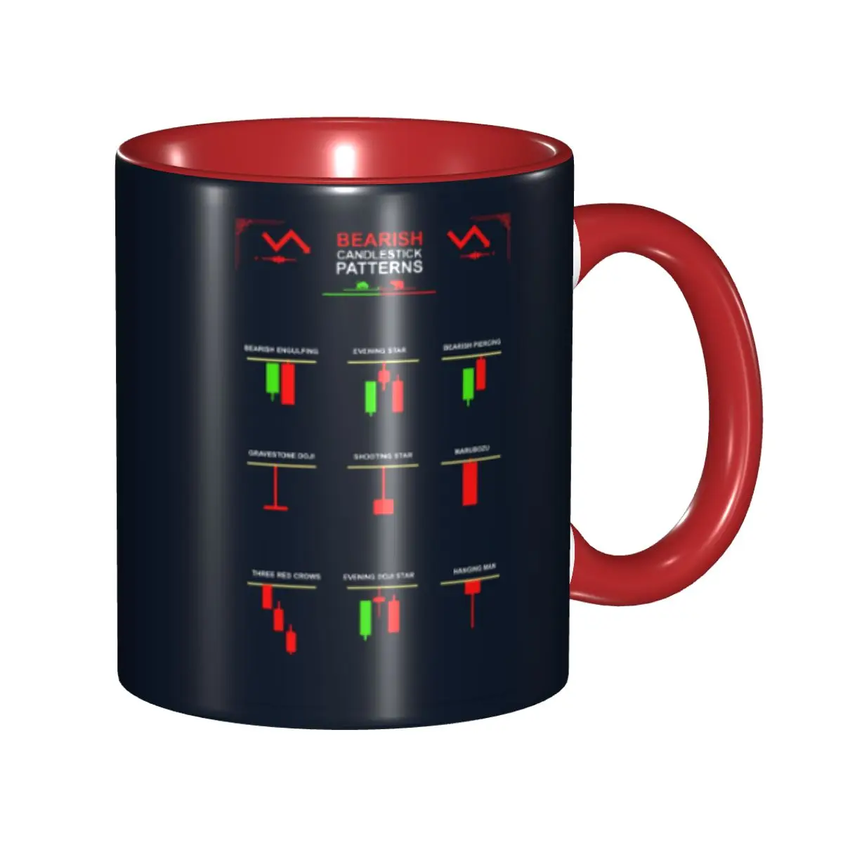 Forex Chart Mug Pattern Bearish Candlestick Patterns Coffee Mugs DIY Personalized Stock Forex ...