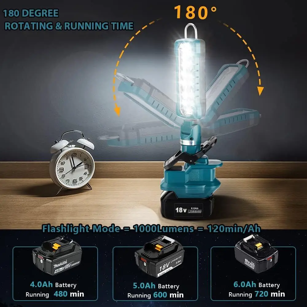 1000LM LED Work Light for Makita 18V Li-ion Battery 20W Floodlight Spotlight Cor