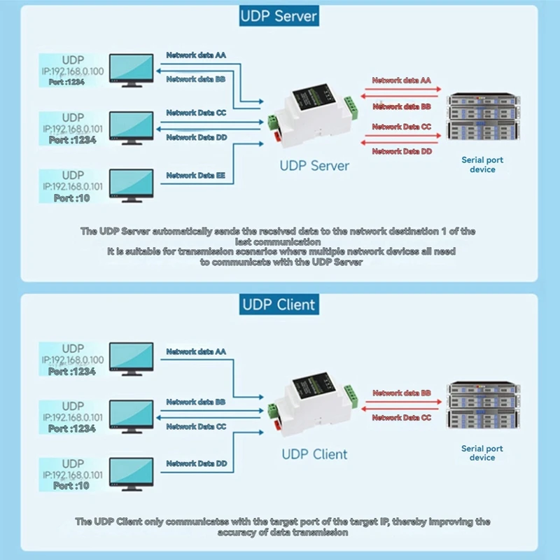 산업용 절연형 RS485-ETH(C) RJ45 변환기, 안정적인 데이터 통신을 위한 모드버스용 벽/레일 마운트형-A86Z
