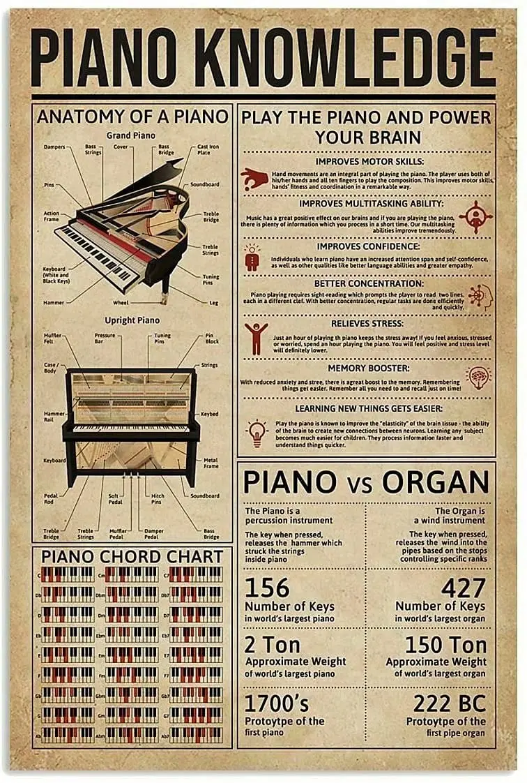 

Piano Knowledge Retro Metal Tin Sign Anatomy Of A Piano Printing Poster Musical Instrument Shop Bar Cafe Living Room Kitchen Hom