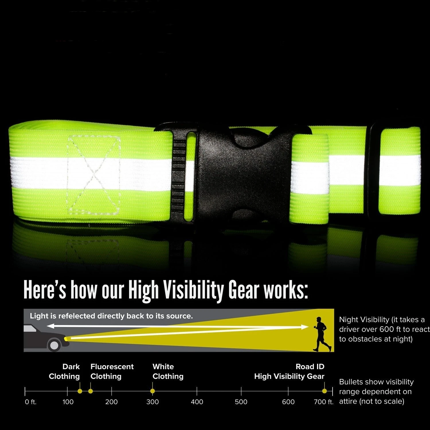 Adjustable Reflective Elastic Band Waist Protection Reflective Night Running Safety Belt for Kid Men Women