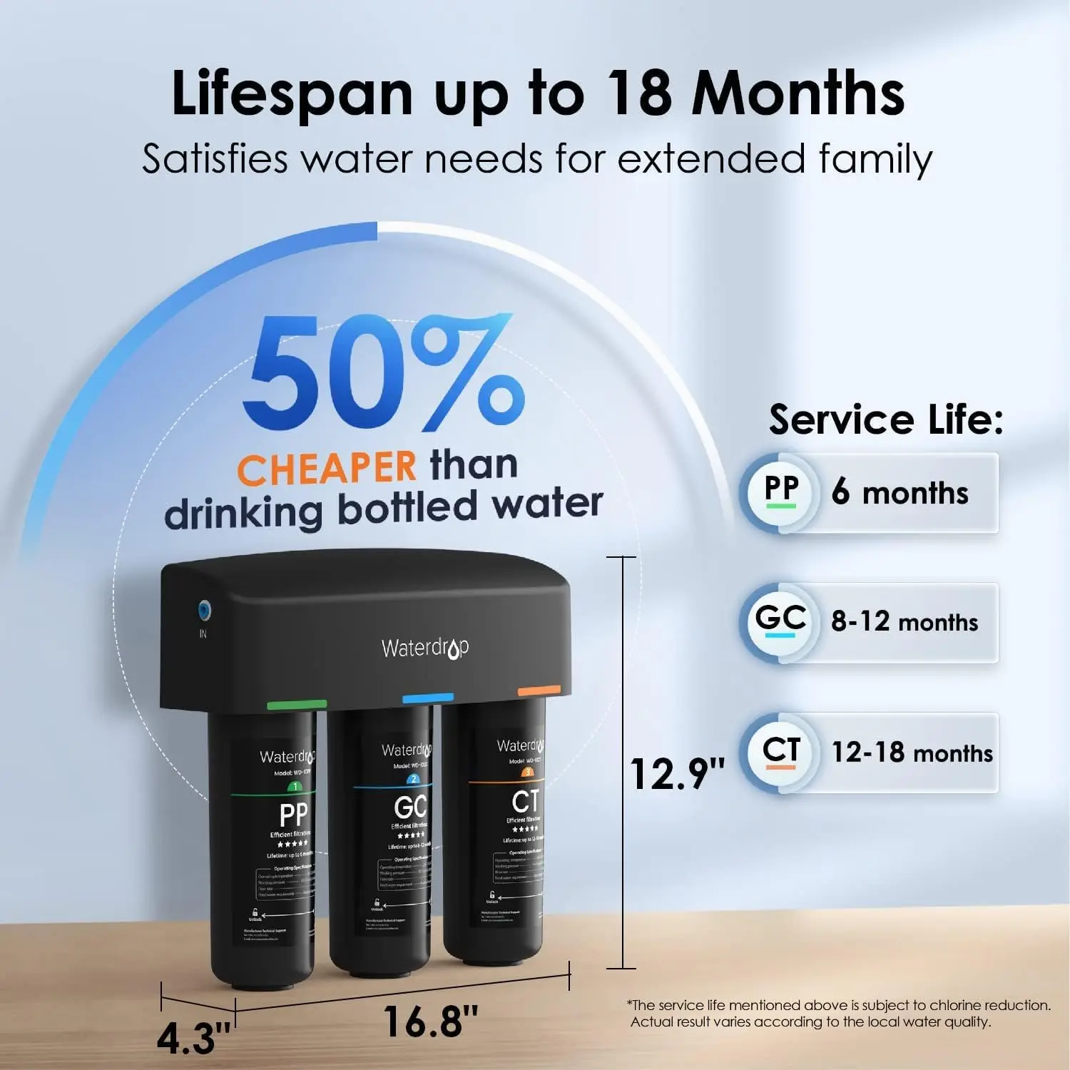 Water Filters Waterdrop 8 Layer Under Sink Water Filter System Reduces PFAS PFOA/PFOS Fluoride