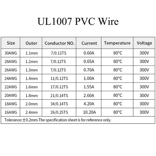 （5 Colors Mix Kit）UL1007 Wire PVC Insulation Tinned Copper Cable Stranded Electrical Line 30/28/26/24/22/20/18/16 AWG PCB Wire - Image 2