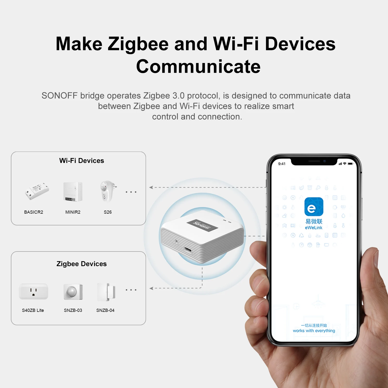 Smart Zigbee Bridge SONOFF ZBBridge Pro Smart Zigbee Bridge Zigbee 3.0 APP Wireless Remote Controller Smart Home Bridge Works With Alexa Google Home